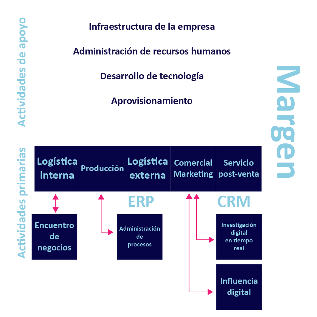 Consultoría y aplicaciones de negocio